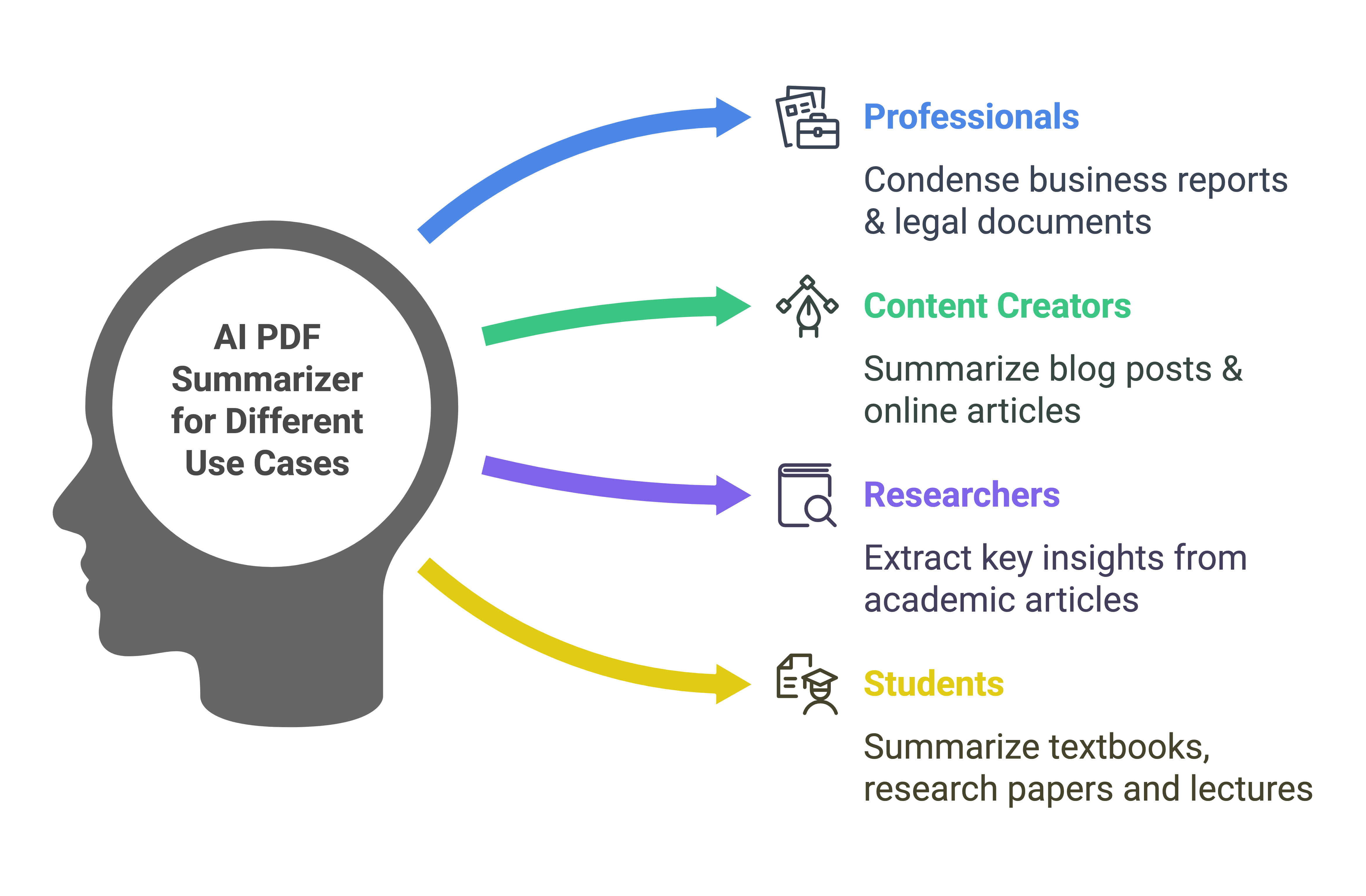 AI PDF Summarizer for Different Use Cases